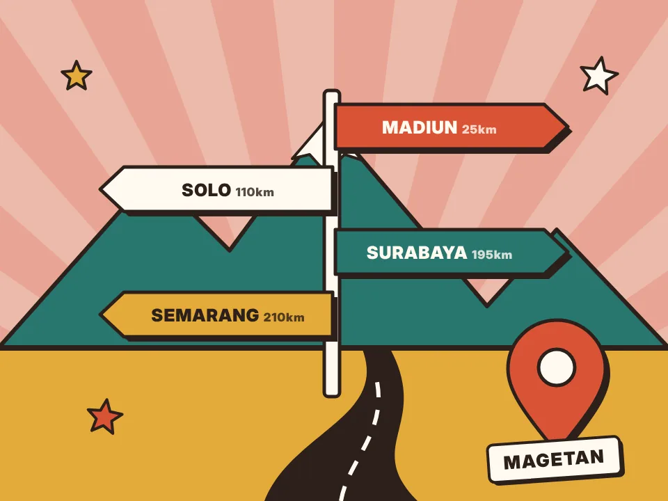 Ilustrasi papan penunjuk arah dari Magetan ke Madiun, Solo, dan kota lain
